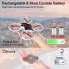 Drone with LED Lights Gift Review