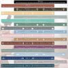 100 Pcs Motivational Silicone Wristbands Gift Review