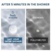 Body Shower Aromatherapy Gift Review
