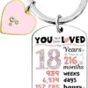 Sweet 18 Keychain Gift Review