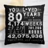 80th Birthday Pillow Gift Review
