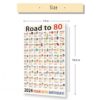 Big 80th Birthday Card Gift Review